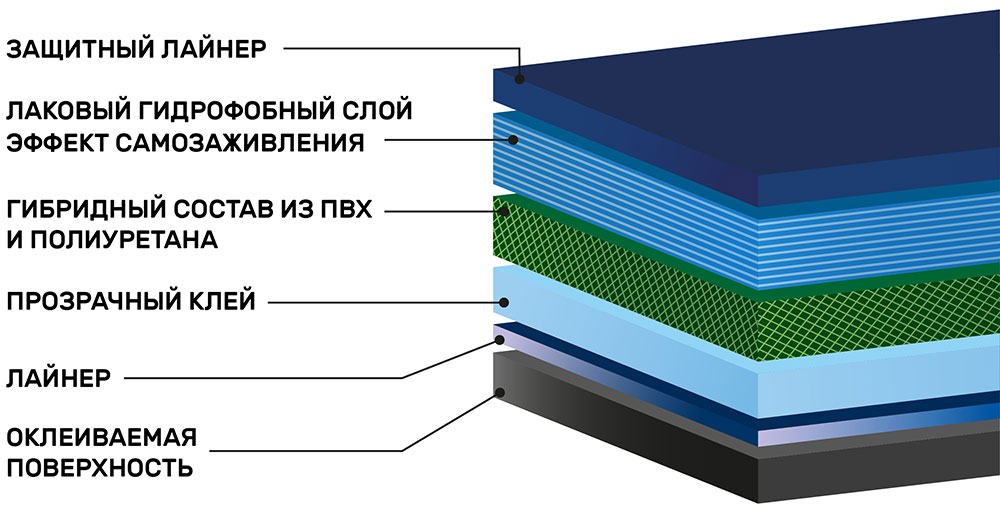 Гибридная антигравийная пленка SHG 0.75 (75см)