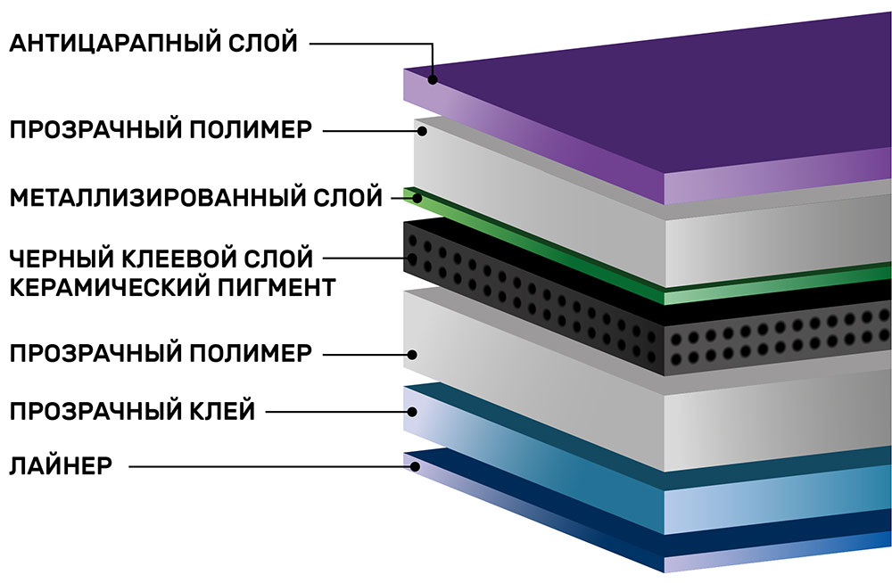 SHG Charcoal PHP 35 металлизированная тонировочная пленка
