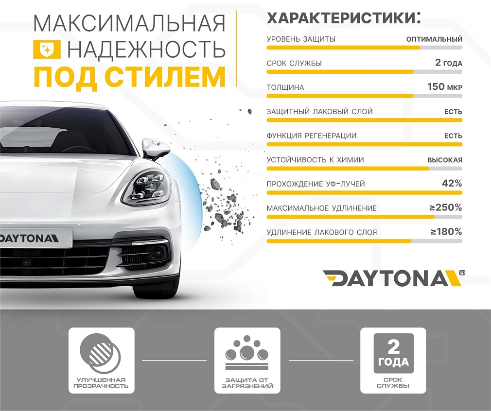 Гибридная защитная пленка для фар DAYTONA H100 прозрачная 30 см