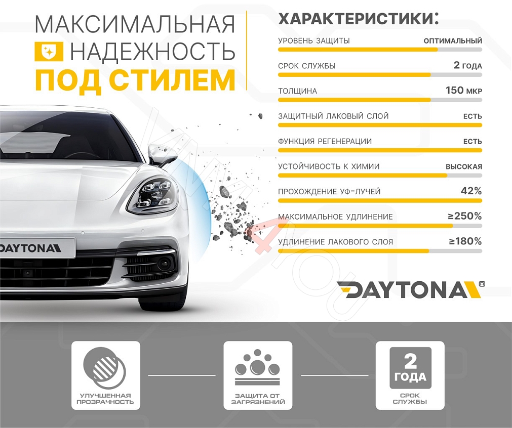 Гибридная защитная пленка для фар DAYTONA H100 прозрачная 30 см