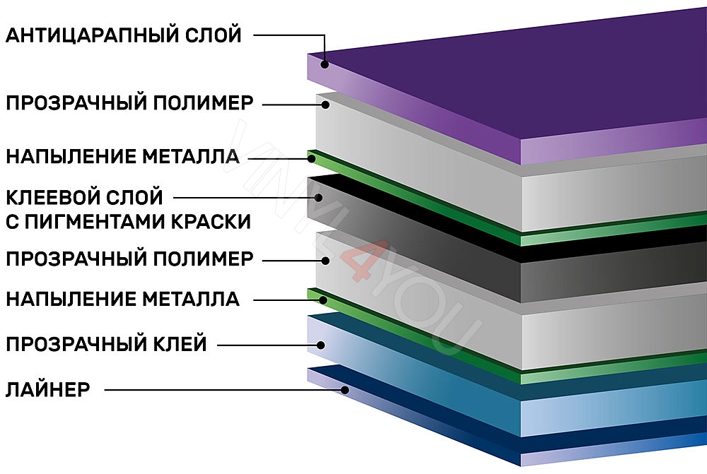 Зеркальная тонировочная пленка SHG SILVER R 15%