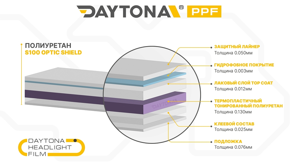 Полиуретан для фар тонирующий  60% DAYTONA S100 светло-фиолетовый 60 см