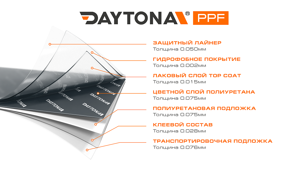 Глянцевая полиуретановая пленка Ледяной Серый DAYTONA PPF S200 Polar Gray