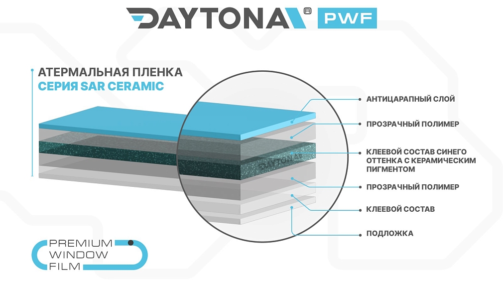 Атермальная тонировка тёмно-синяя DAYTONA SAR 75% IR90