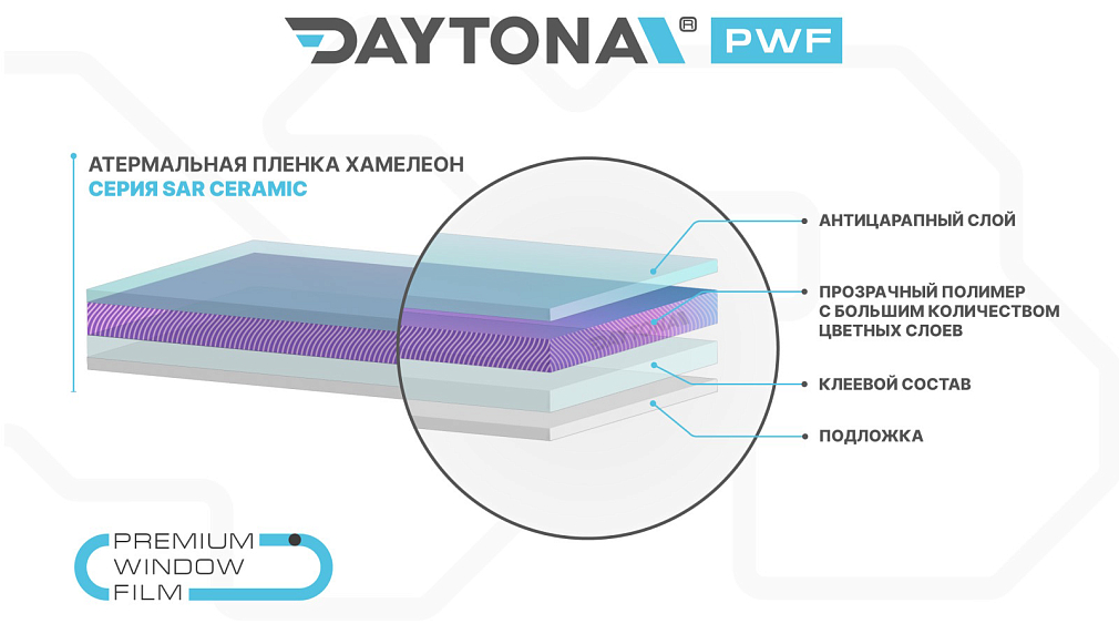 Атермальная тонировка хамелеон DAYTONA SAR 83% IR90